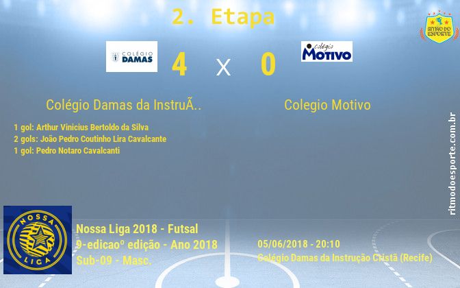 Resultado da partida