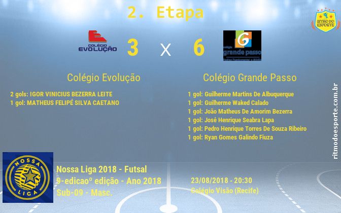 Resultado da partida