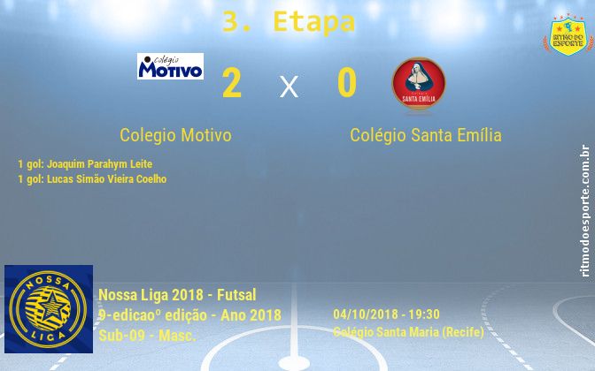 Resultado da partida