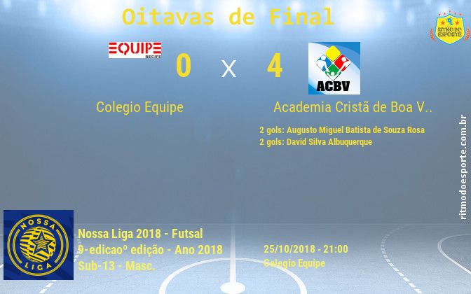Resultado da partida