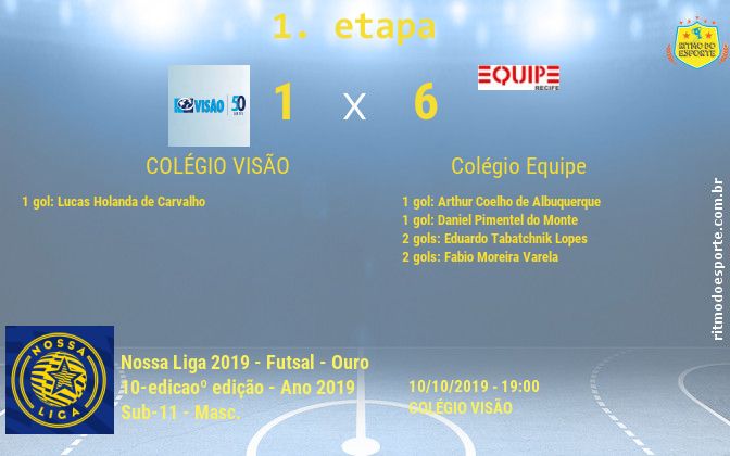 Resultado da partida