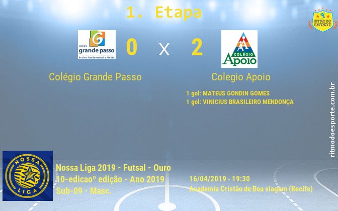 Resultado da partida