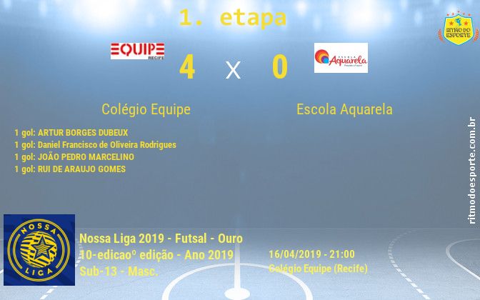 Resultado da partida