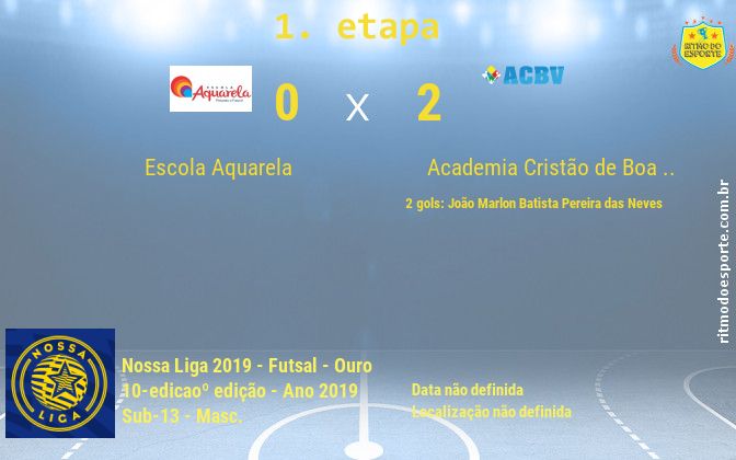 Resultado da partida