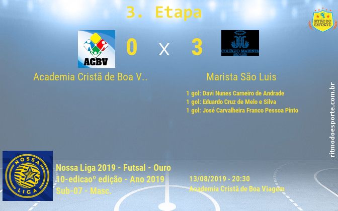 Resultado da partida