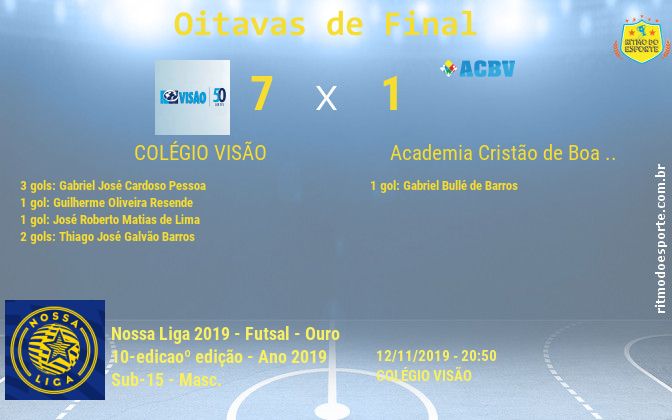 Resultado da partida