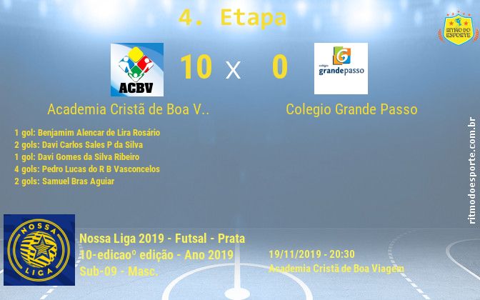 Resultado da partida