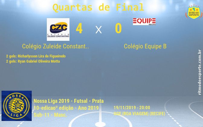 Resultado da partida