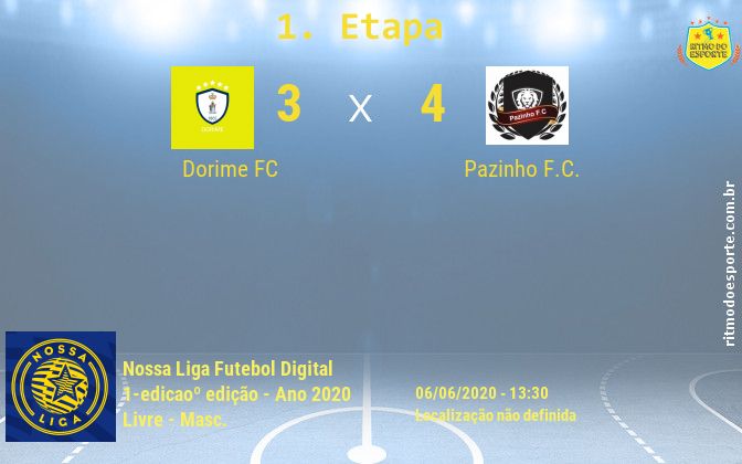 Resultado da partida