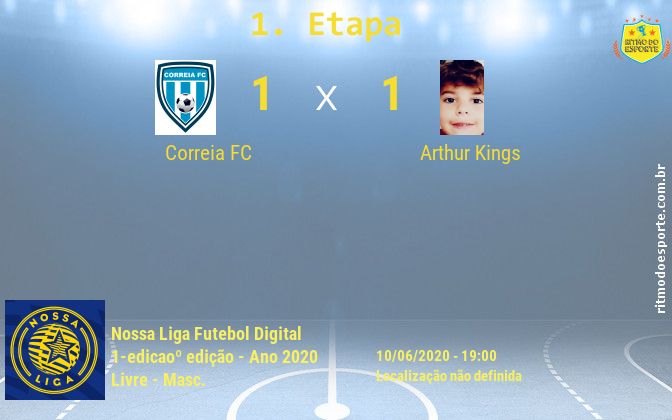 Resultado da partida