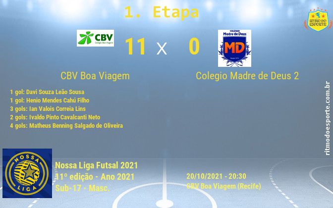 Resultado da partida