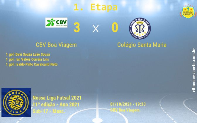 Resultado da partida