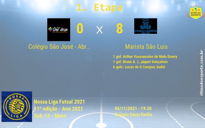 Resultado da partida