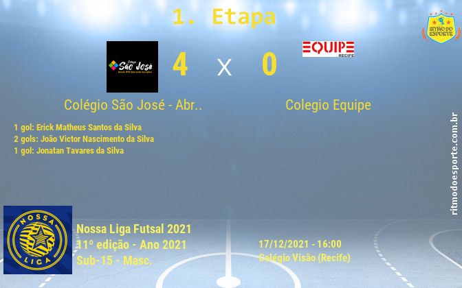 Resultado da partida