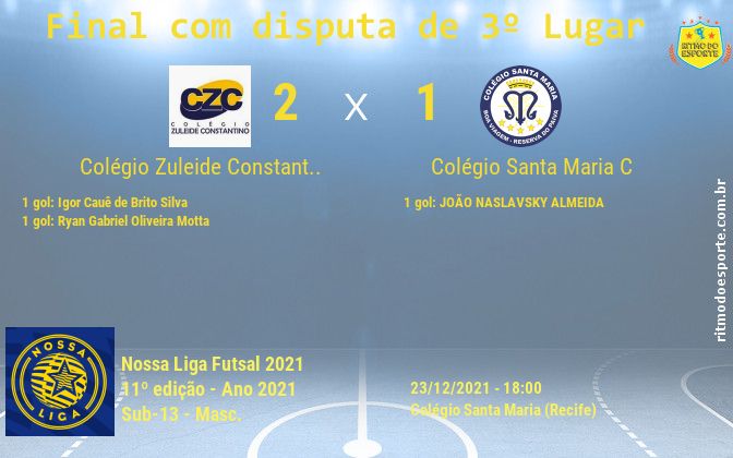 Resultado da partida