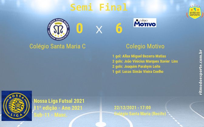 Resultado da partida