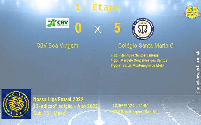Resultado da partida
