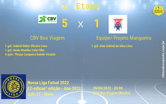 Resultado da partida