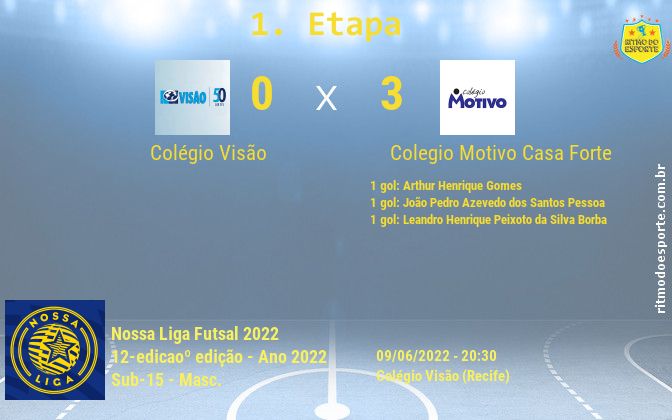 Resultado da partida