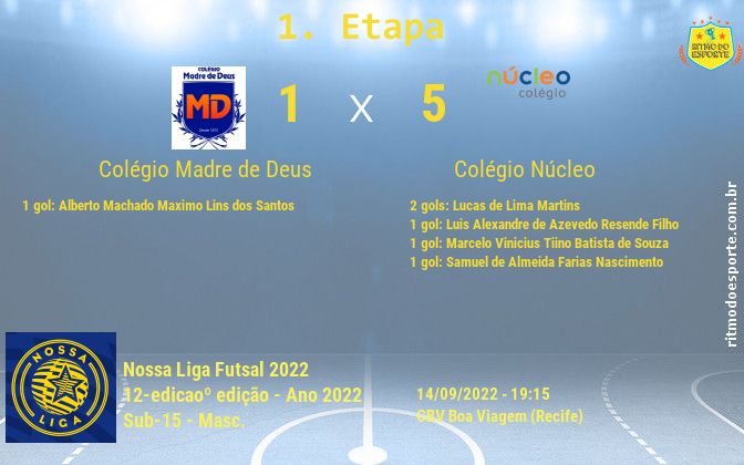 Resultado da partida