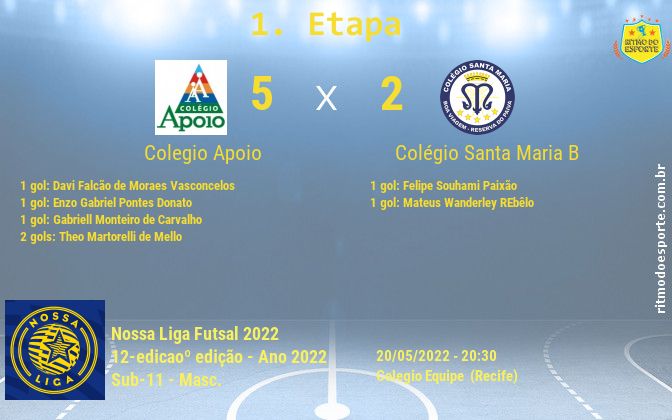Resultado da partida