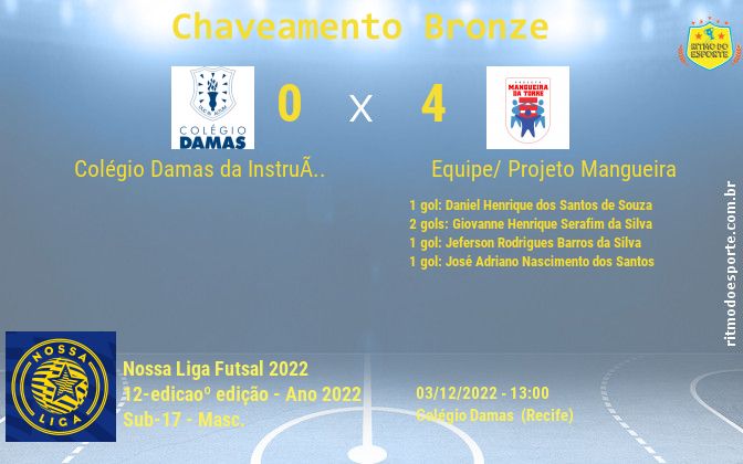 Resultado da partida
