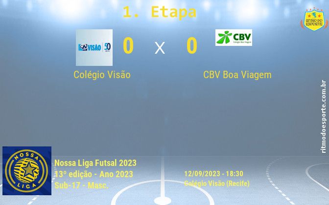 Resultado da partida