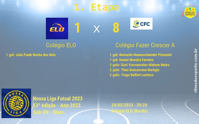 Resultado da partida