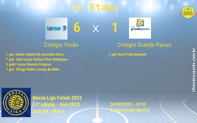 Resultado da partida