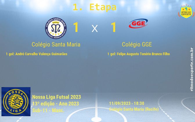 Resultado da partida