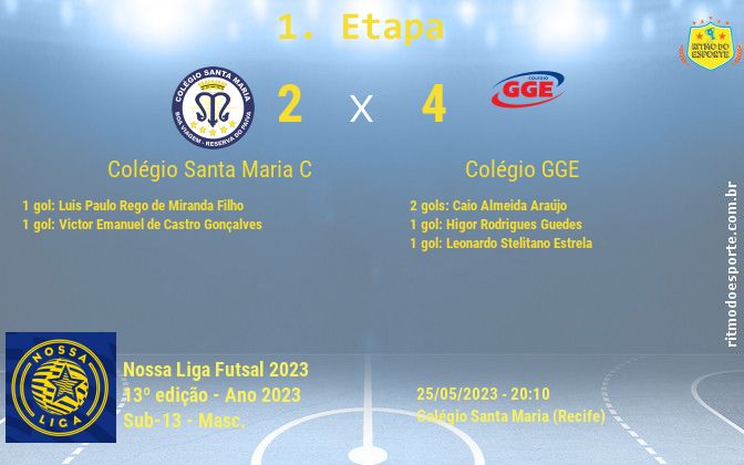 Resultado da partida