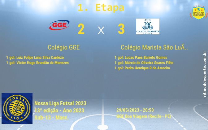 Resultado da partida