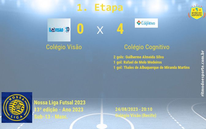 Resultado da partida