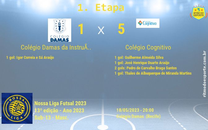 Resultado da partida
