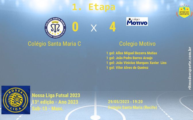 Resultado da partida