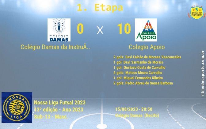 Resultado da partida
