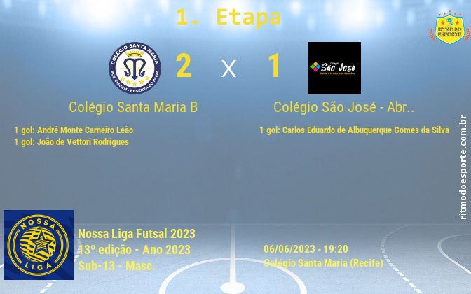 Resultado da partida