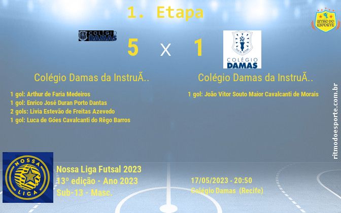 Resultado da partida
