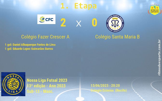 Resultado da partida