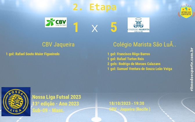 Resultado da partida