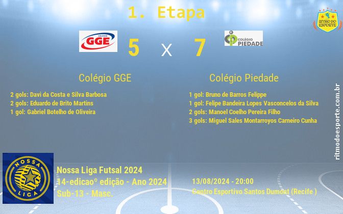 Resultado da partida