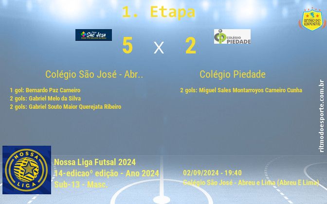 Resultado da partida