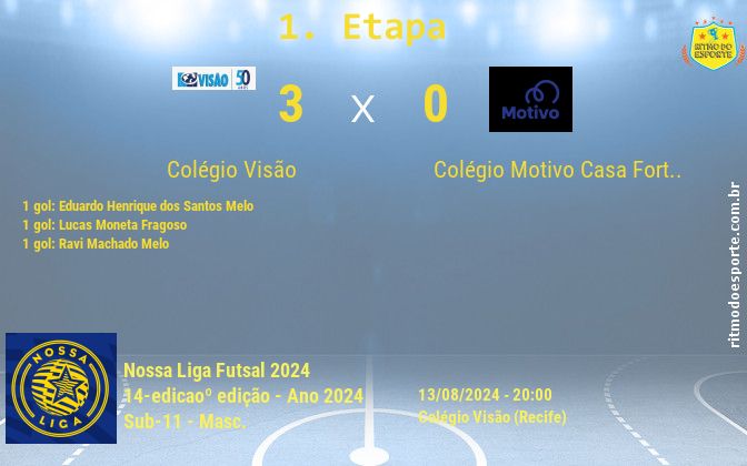 Resultado da partida