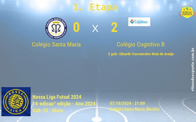 Resultado da partida