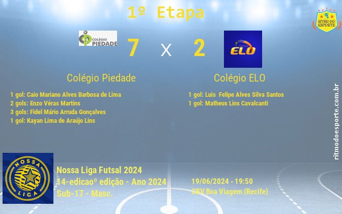 Resultado da partida