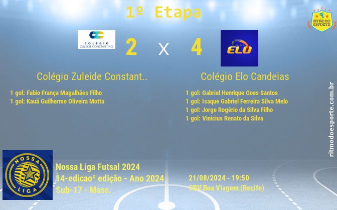Resultado da partida