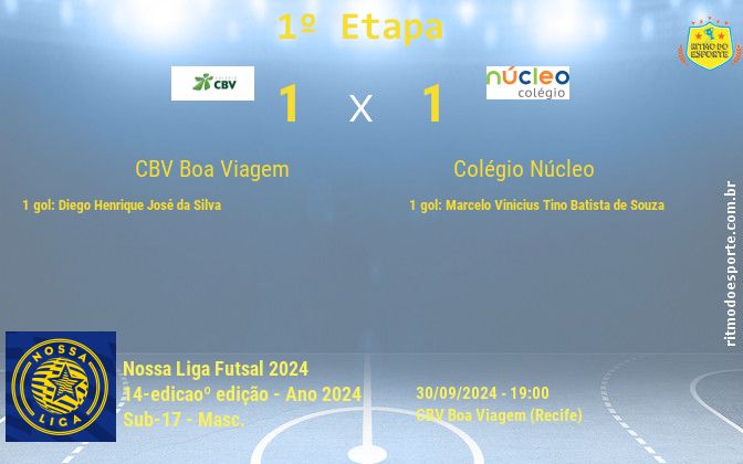 Resultado da partida