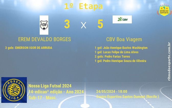 Resultado da partida