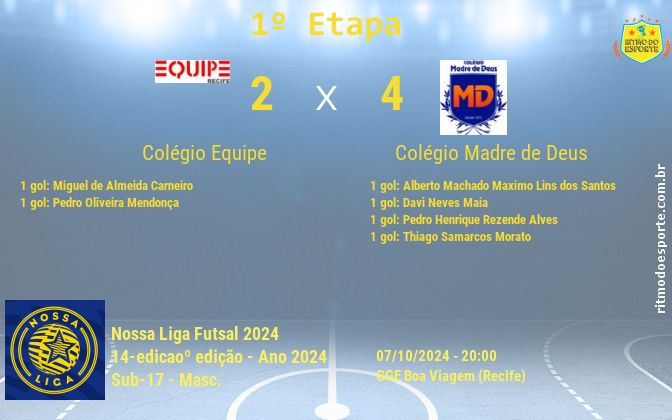Resultado da partida