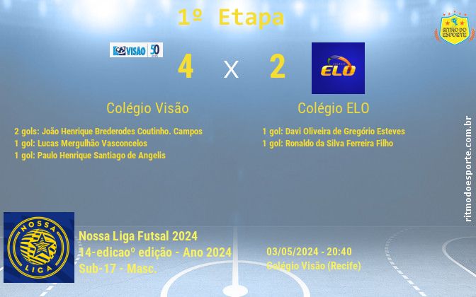 Resultado da partida